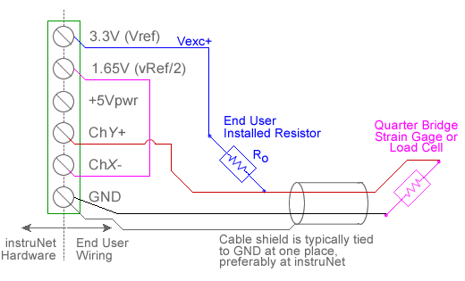 3 Wire Load Cell Wiring Diagram from www.gwinst.com